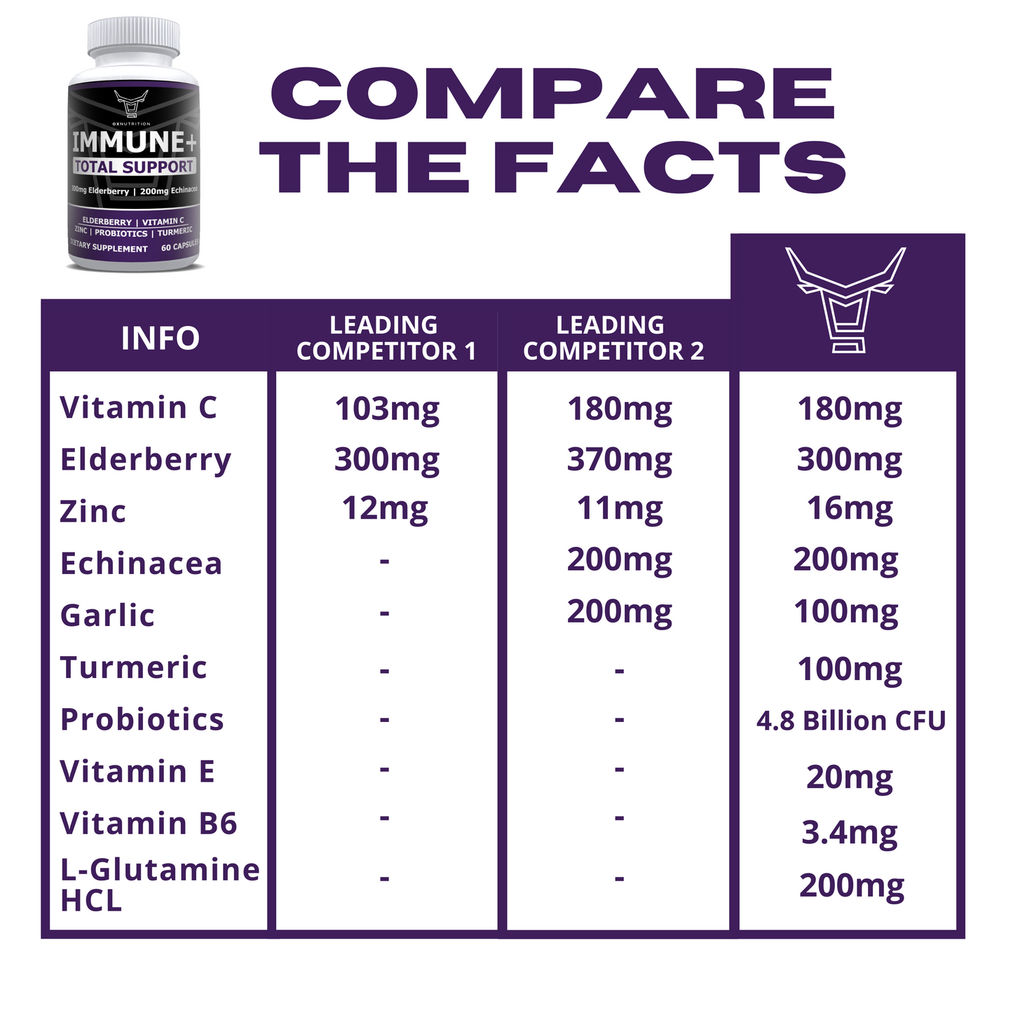 OXNUTRITION Immune + Total Support Capsules